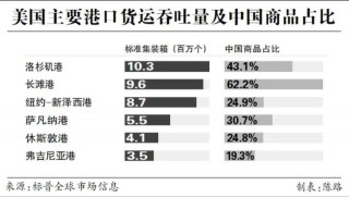 “联合声明发布第一天，我们的预定量就增长了35%”