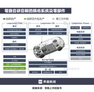 商业头条No.67 | 零跑盈利，务实胜出