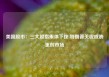 美国股市：三大股指集体下挫 特朗普关税威胁重创市场