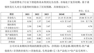 IPO雷达｜常年未盈利企业卷土重来，撤回4个月飞骧科技再启辅导备案