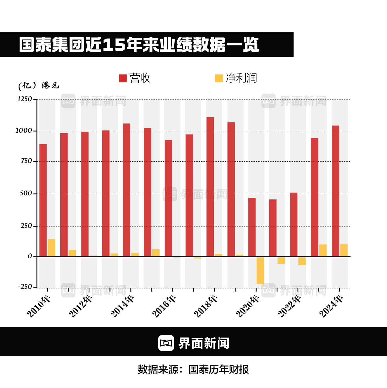 【深度】重建国泰航空 第3张 【深度】重建国泰航空 第3张